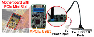 PCIe Mini Add-on Value